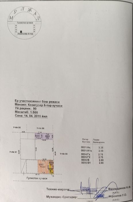 Алгоритм Қозигузар 6