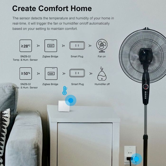 SONOFF Zigbee Bridge Pro: Wi-Fi мост Zigbee, LAN, Home Assistant