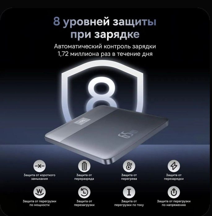 Baseus Power bank 65w 12000 mAh Внешний аккумулятор с цифровым дисплее