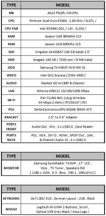 Asus настолен компютър за офис работа