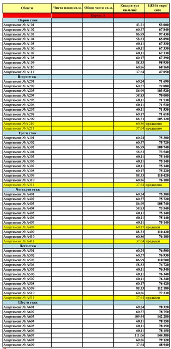 Продава се  в с. Равда, Област Бургас -  кв.м за 0 €/ - Снимка #14