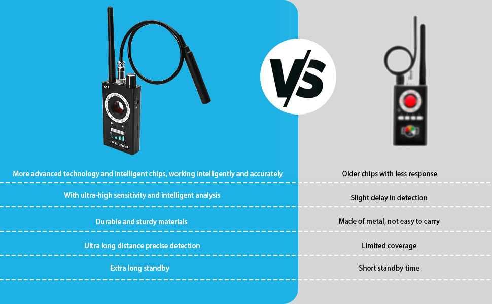 Детектор за скрита камера, GPS, подслушватели SIKVIO K18