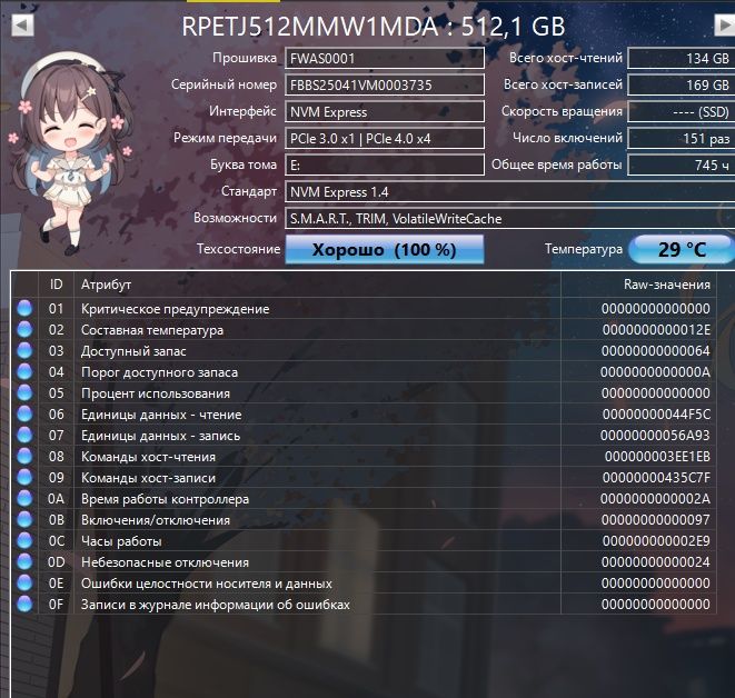 Продам 4 SSD M2 NVME