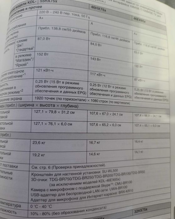 Телевизор  SONY, в отличном состоянии.