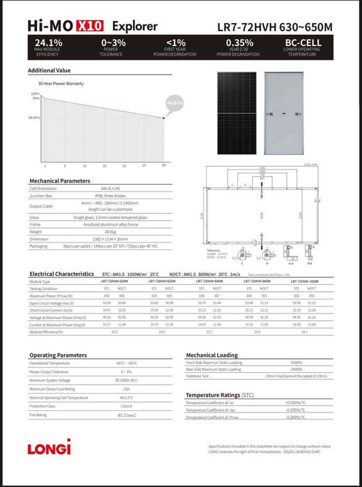 Quyosh panel, солнечная панель Longi  Solar distributior Uzbekistan