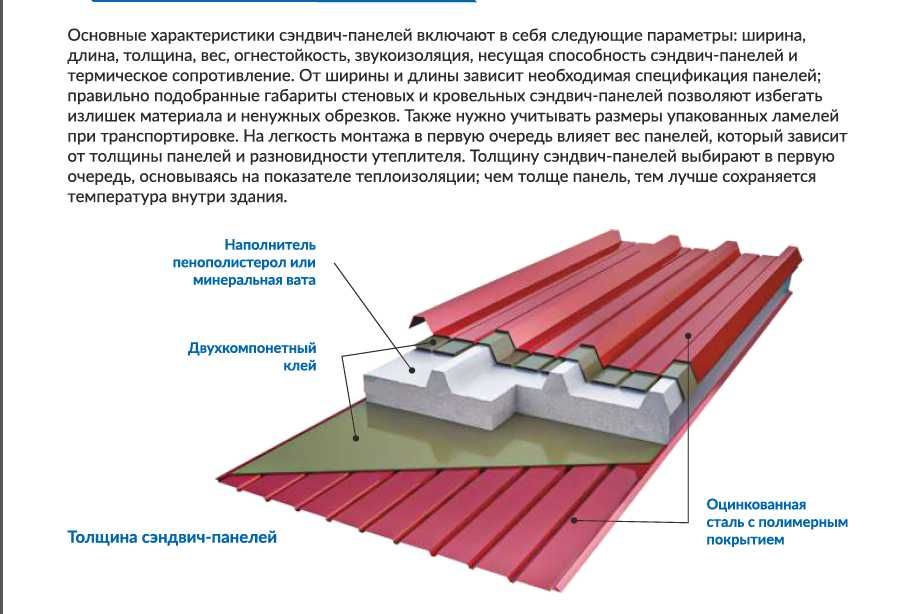 Монтаж Сэндвич панель / установка и сборка сендвич панели