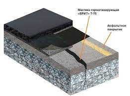 Битумно-полимерные герметик горячего применения для герметизации швов