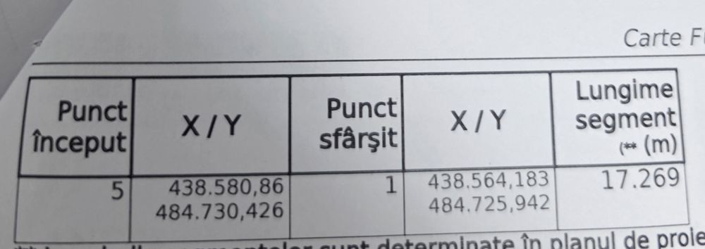 Teren de vânzare în Hamba