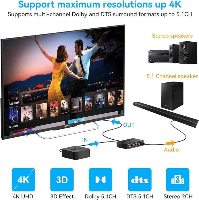 HDMI Audio Extractor 4K Splitter to Optical 3.5mm AUX L/R