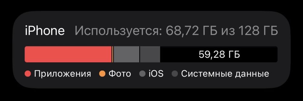 Продам Iphone 15 128gb
