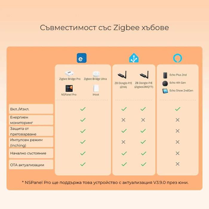 SONOFF iPlug S60 TPF – Zigbee Смарт преходен контакт 16A/4000W