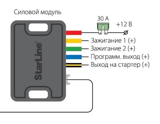 Подключение силового модуля старлайн s96 сигнализаци - Прочая электроника в Восточно-Казахстанская область - OLX.kz