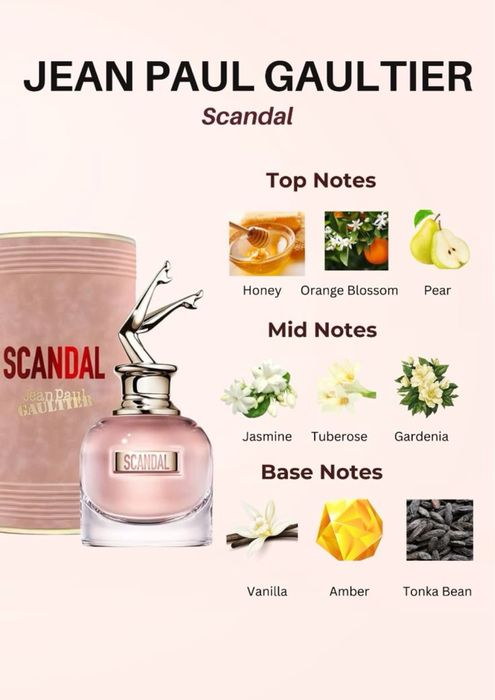 Парфюм scandal jean paul gaultier