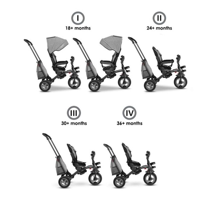 Tricicletă lionelo tris