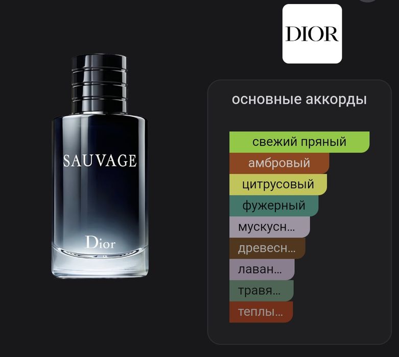 Парфюмы на распив
