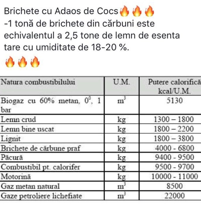 Cărbuni la sac 799 lei/ tona "Carbuni/Huila/Brichete Lignit"Centrale TARGOVISTE