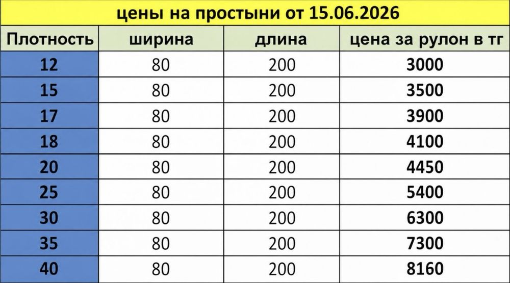 Одноразовые простыни