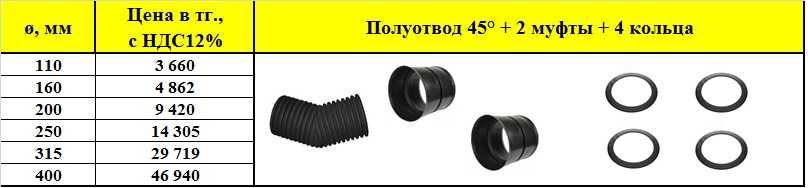 Фитинги сварные для гофрированных труб в комплекте