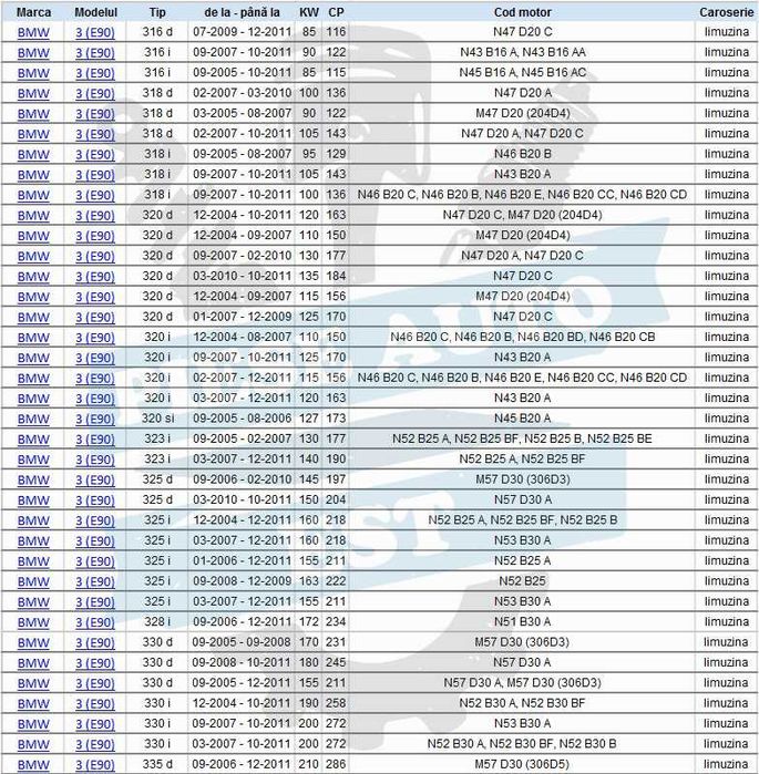 Kit brate BMW SERIA 3 E90, SERIA 1 E81 E87, X1 - Febi Germania