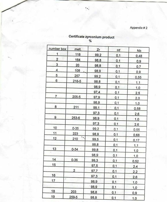 Цирконий , Циркония