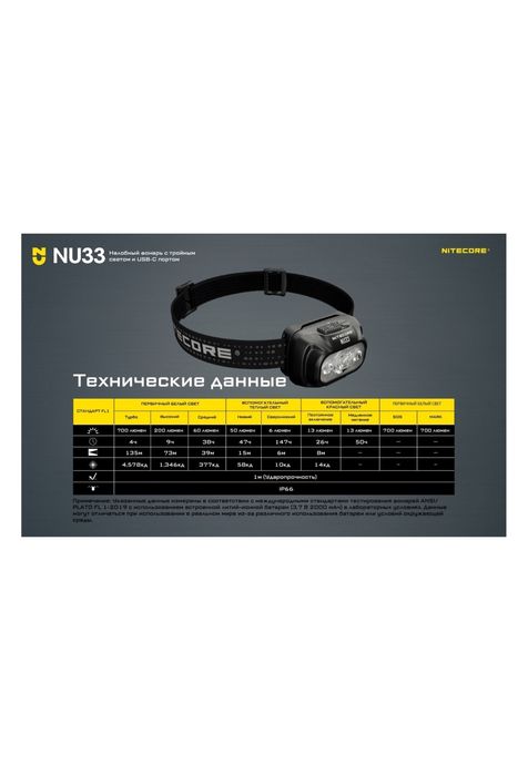 Налобный фанарь. Nitecore NU33.
