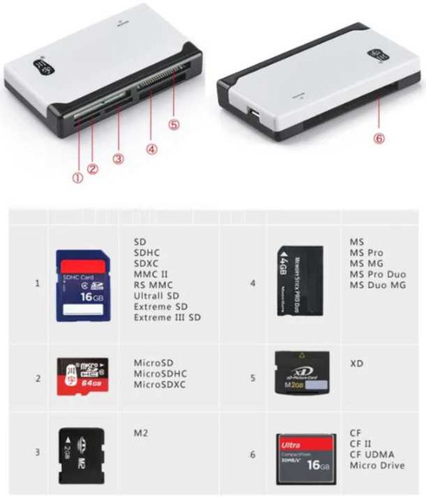 Картридер   USB  6 в 1   Карта памяти CF CompactFlash