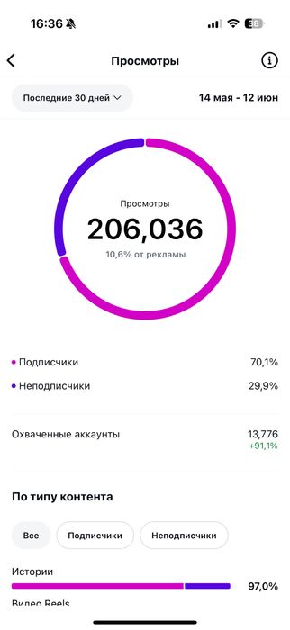 Инстаграм аккаунт