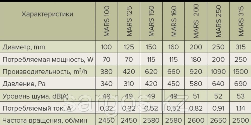Канальный вентилятор д315мм вытяжка