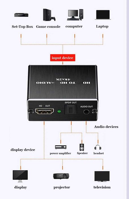 HDMI - HDMI аудио конвертер + SPDIF 5.1ch/2.0ch