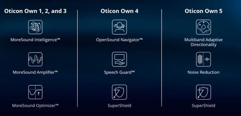 Quloq aparat Eshitish moslamasi Слуховые аппараты Oticon Own 3 CIC