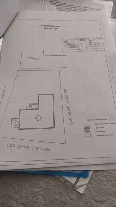Продам Коммерческий недвижмость