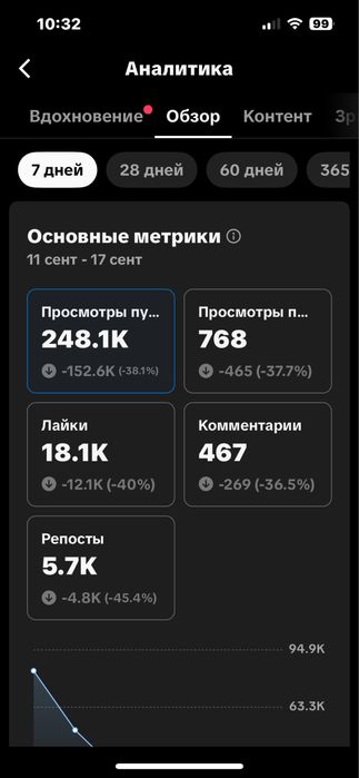 Осы аккаунт сатылады тик ток
