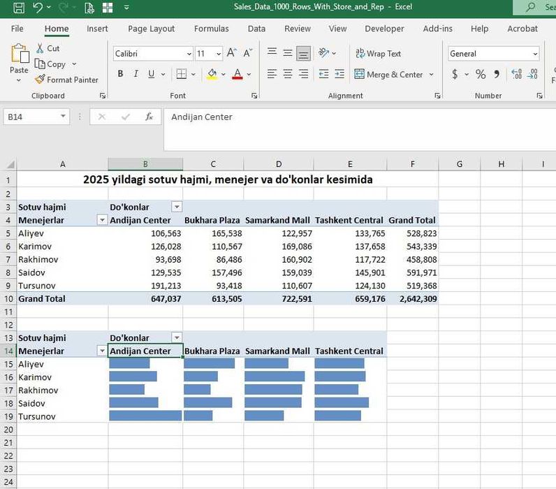 Анализ данных, отчеты в сводных таблицах в Excel и их автоматизация