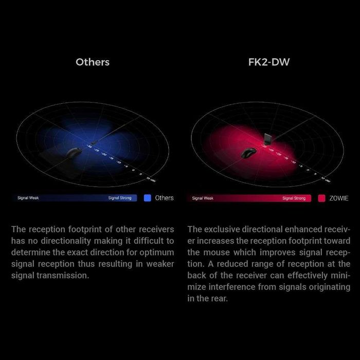 Безжична геймърска мишка BenQ Zowie FK2-DW 4K (Нова)