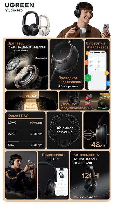 UGREEN Studio Pro беспроводные наушники