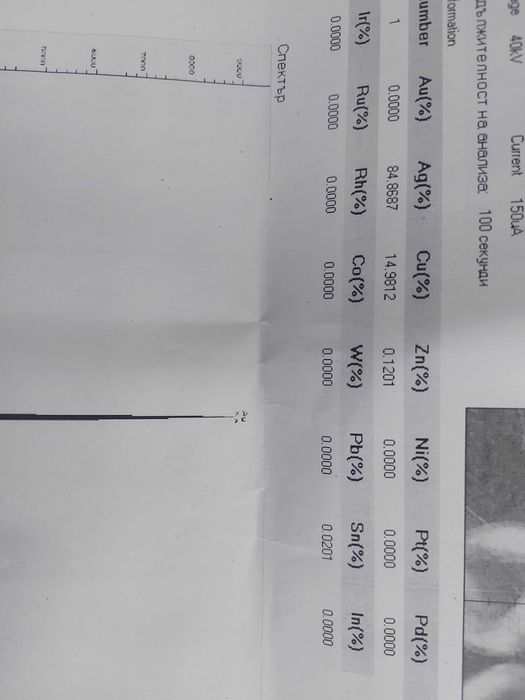 Антична етнографска племенна сребърна гривна произход Мароко