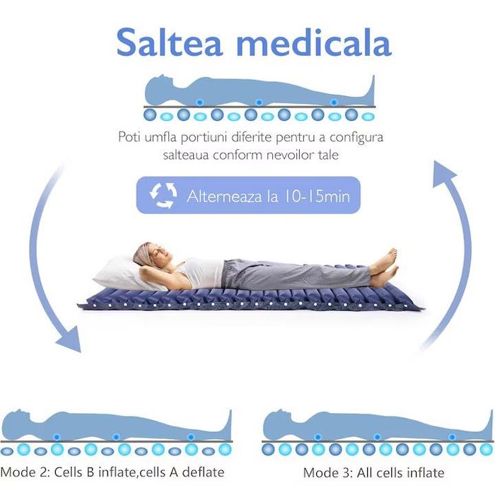 Saltea Antiescara Premium NOUA, Cu Compresor