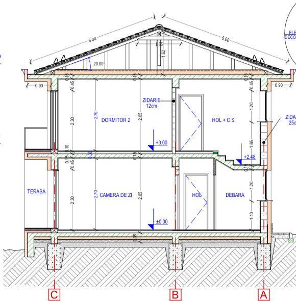 Oportunitate investitie | teren | vanzare | autorizatie de construire