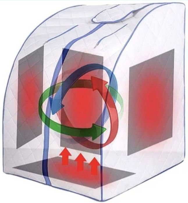 САУНА Багуа Лечебное