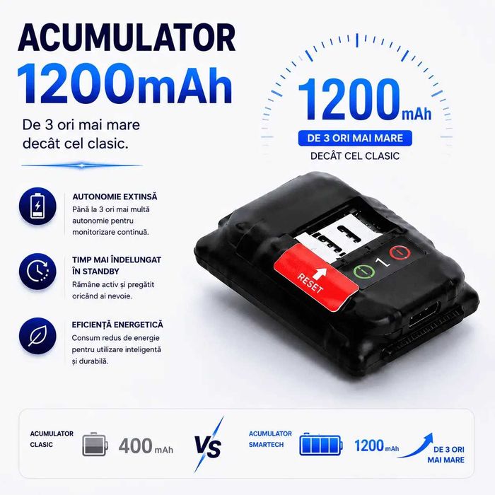 Microfon Spion si Reportofon Spion cu Localizare GPS si Control Prin SMS sau Aplicatie SMT SECURITY
