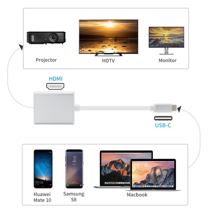 hdmi type-c thunderbolt 3