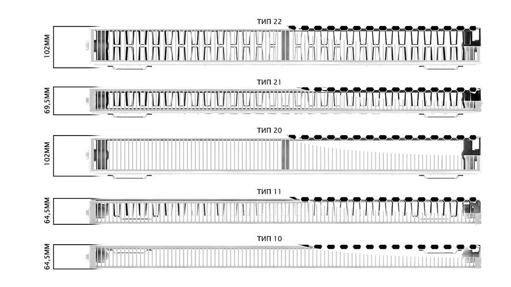 Engel  Панельные радиаторы Ruterm панелный