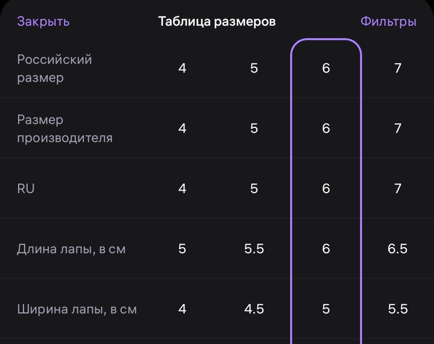 Обувь для собак.