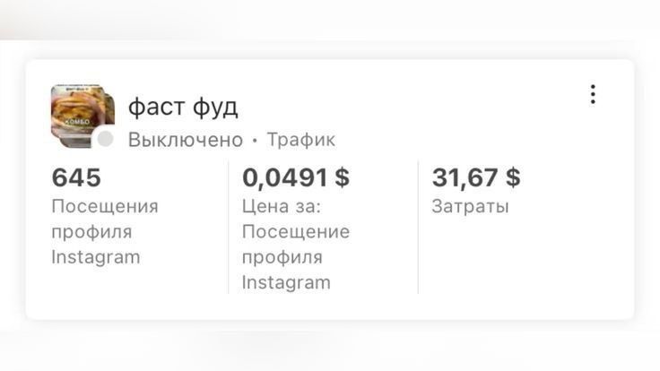 Таргетированная реклама | Telegram Ads | Instagram | Facebook