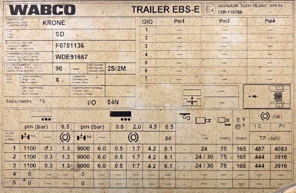 Semiremorca Krone SDP 27 eLHG4-CS Mega Liner