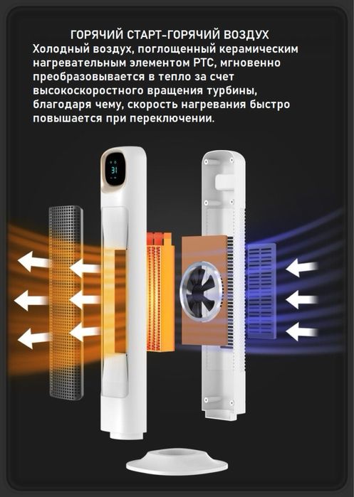 Обогреватель пушка тепловентилятор батарея электрообогреватель делонги