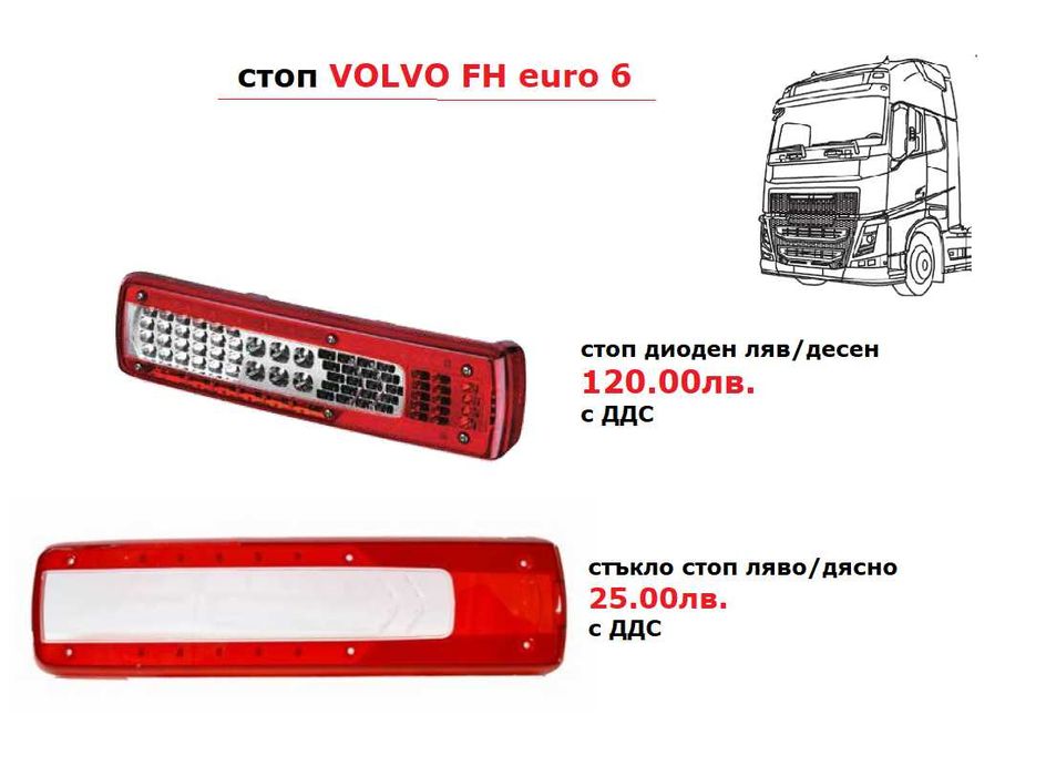 Калници, Огледала, Спойлери ВОЛВО евро 6 / VOLVO euro 6