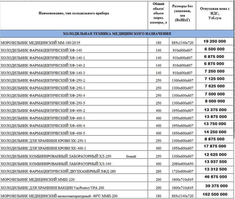 Медицинские холодильники, морозильники Pozis