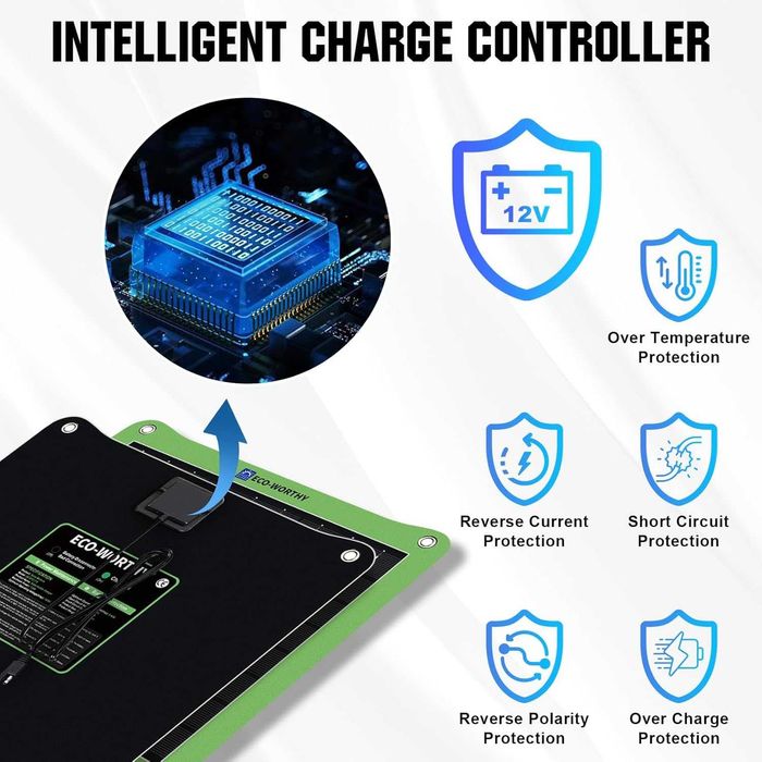 ECO-WORTHY солнечное зарядное устройство 7,5W 12V