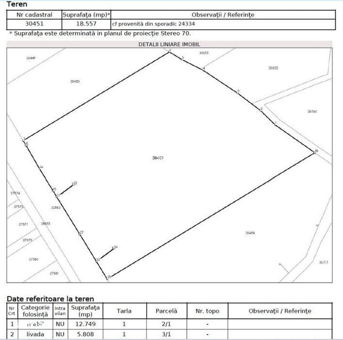 Teren DN1 Baicoi 18.557 mp – dublu acces, ideal dezvoltare